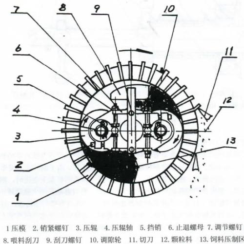 生物质颗粒机压辊与环模的间隙该怎么调整？