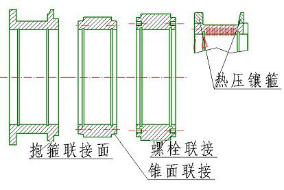  制粒机环模安装方式有哪几种？