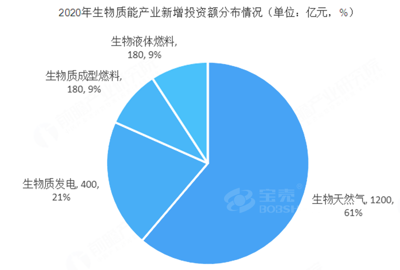 生物质成型燃料颗粒