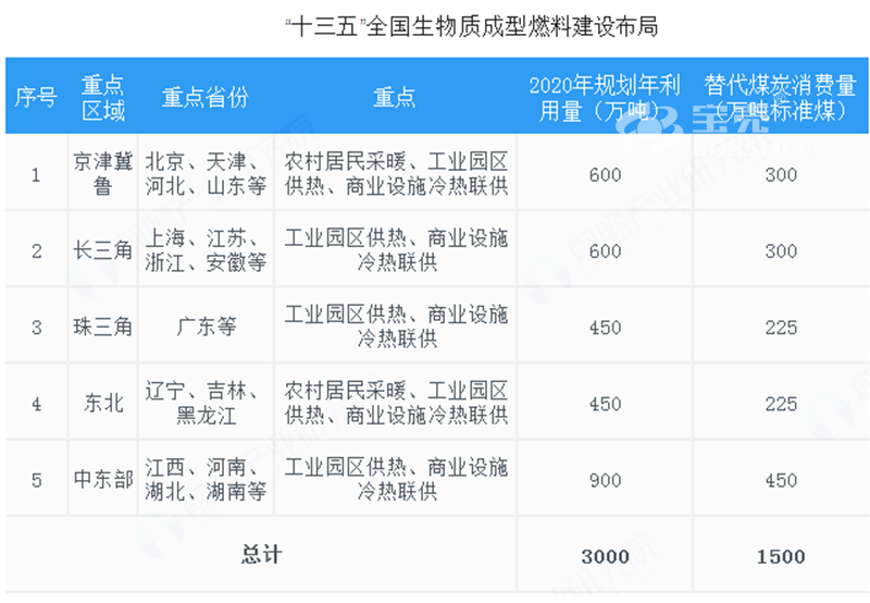 生物质成型燃料颗粒