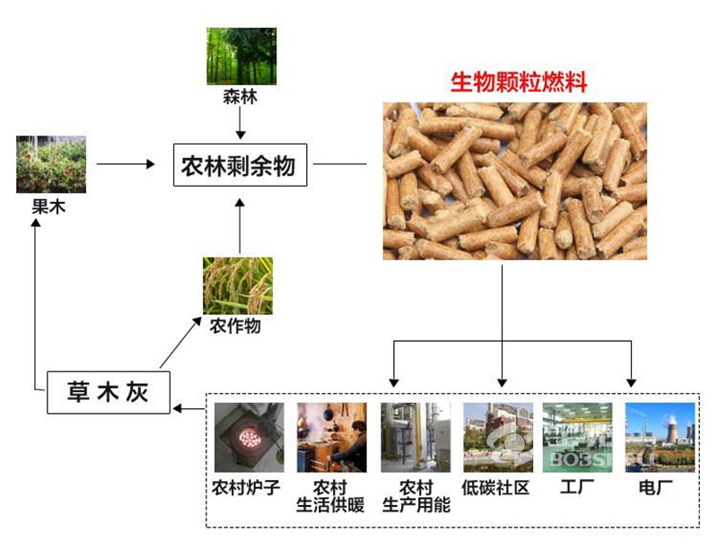 生物质成型燃料颗粒