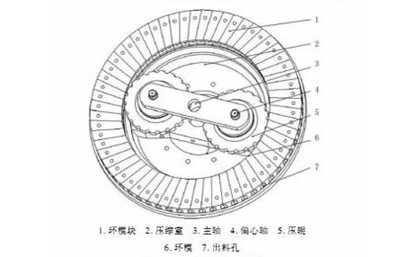 颗粒机压辊总成