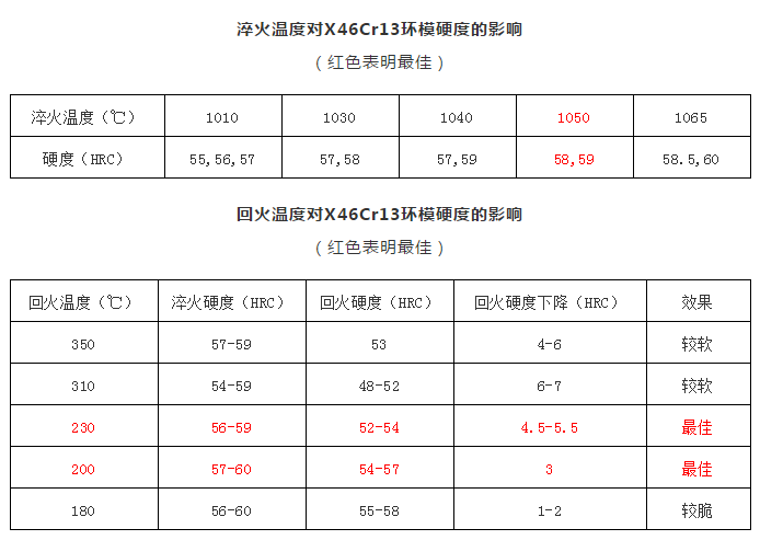 颗粒机环模