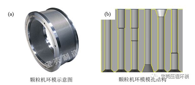 饲料颗粒机环模