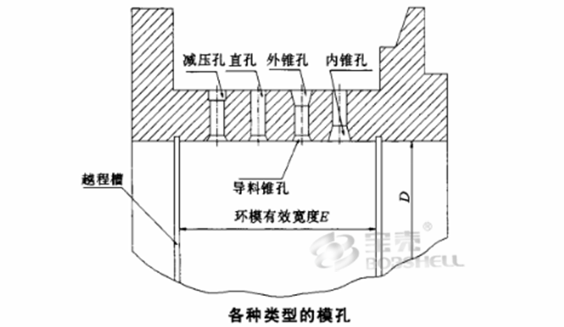 颗粒机环模