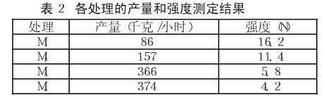 饲料颗粒机环模