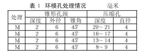 饲料颗粒机环模