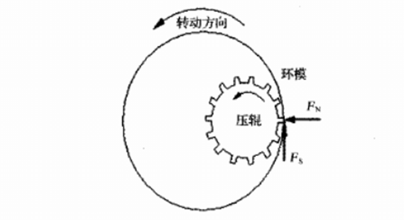 颗粒机压辊