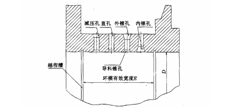 生物质颗粒机环模