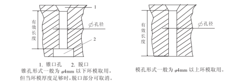 颗粒机环模