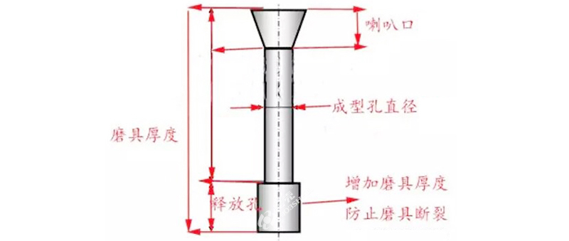 颗粒机模具压缩比