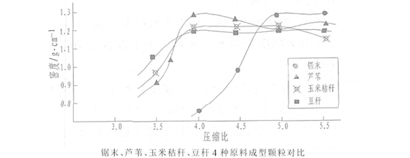 颗粒机模具压缩比