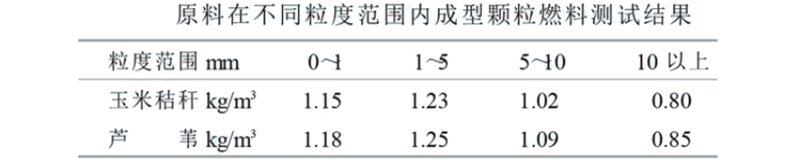 颗粒机模具压缩比