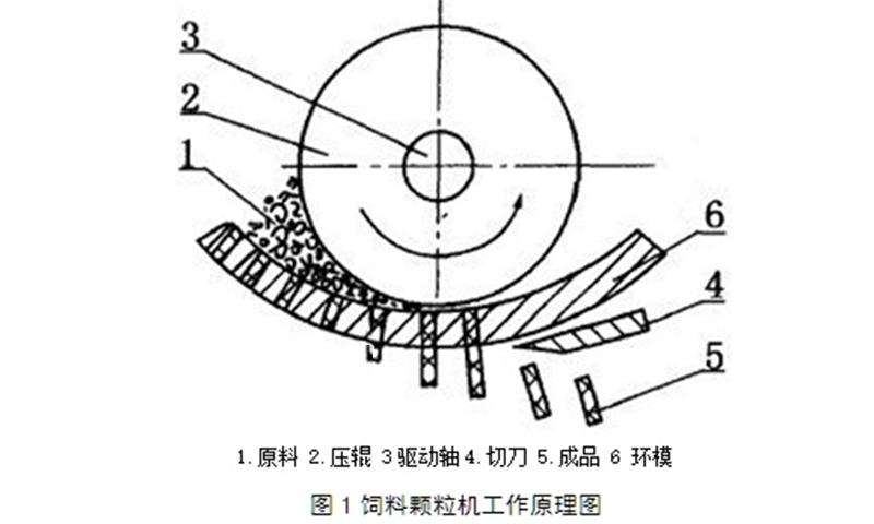 饲料颗粒机模具