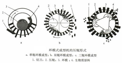 颗粒机压辊