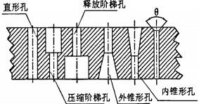 颗粒机压辊环模