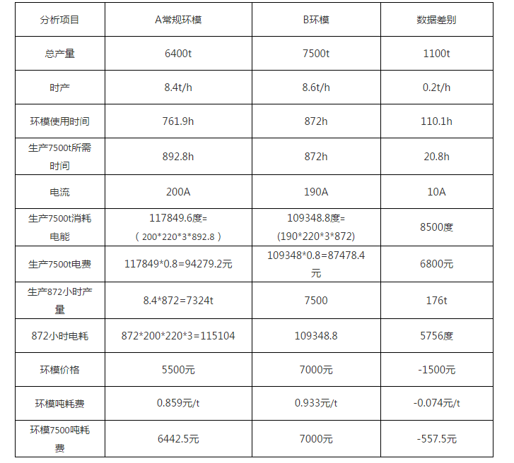 颗粒机环模