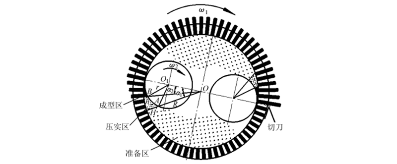 环模颗粒机压辊