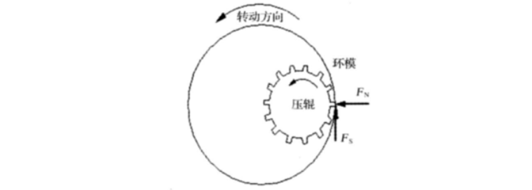 环模颗粒机压辊