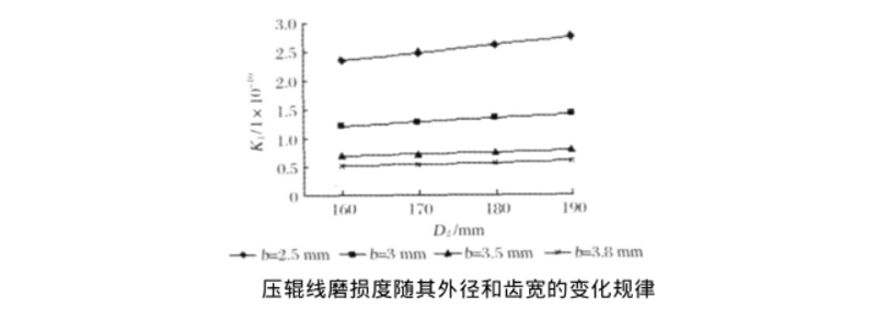 环模颗粒机压辊