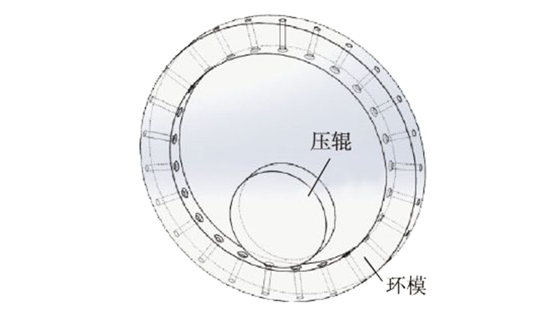 颗粒机压辊环模间隙