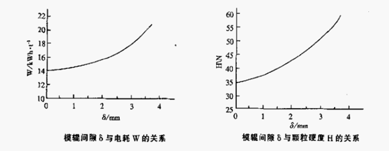 颗粒机环模压辊