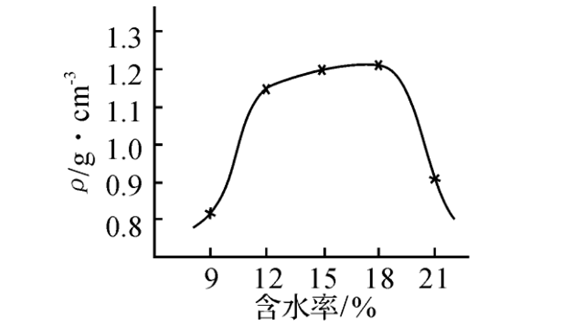 秸秆颗粒机