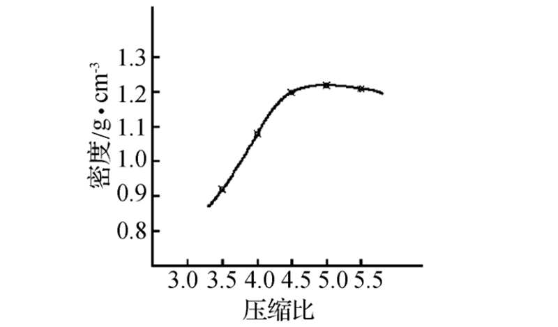 秸秆颗粒机