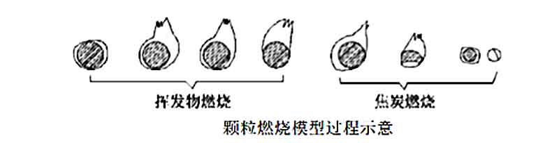生物质颗粒燃料