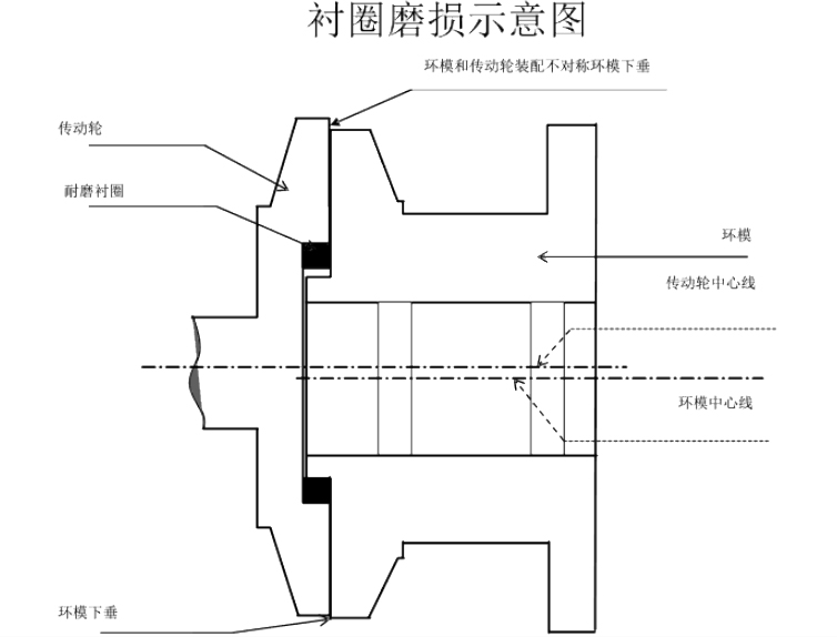 颗粒机环模