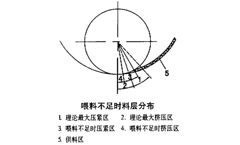 颗粒机制粒