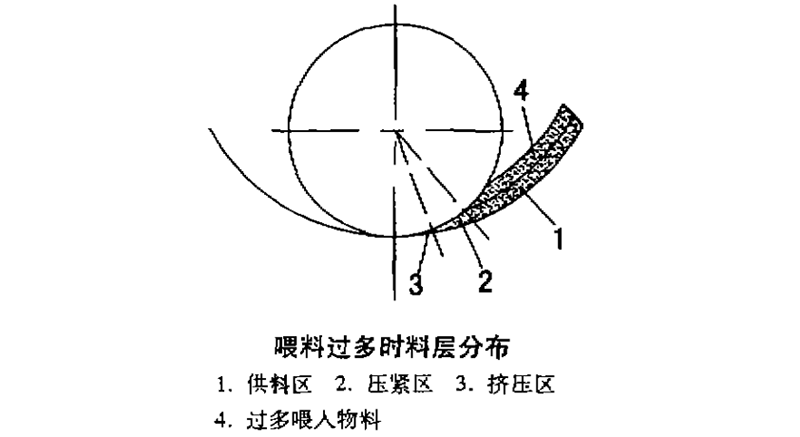 颗粒机制粒