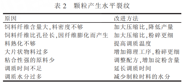 颗粒饲料