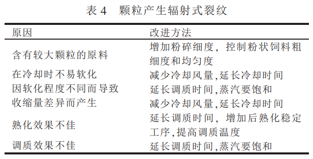 颗粒饲料