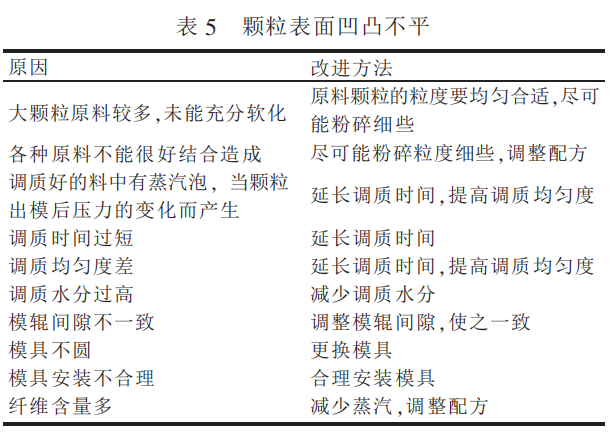 颗粒饲料