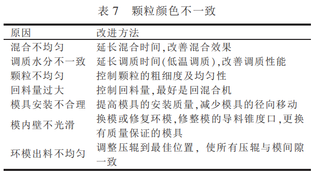 颗粒饲料