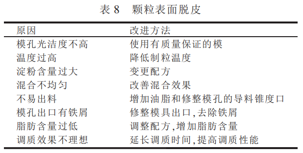 颗粒饲料