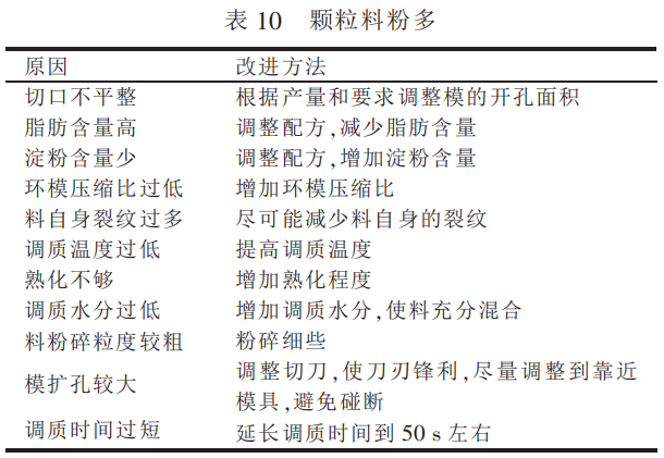 颗粒饲料