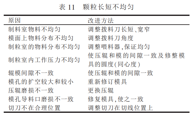 颗粒饲料