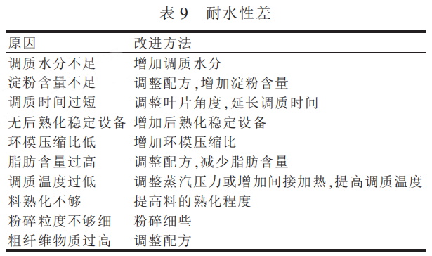 颗粒饲料