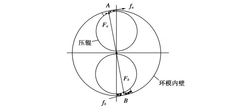 颗粒机环模