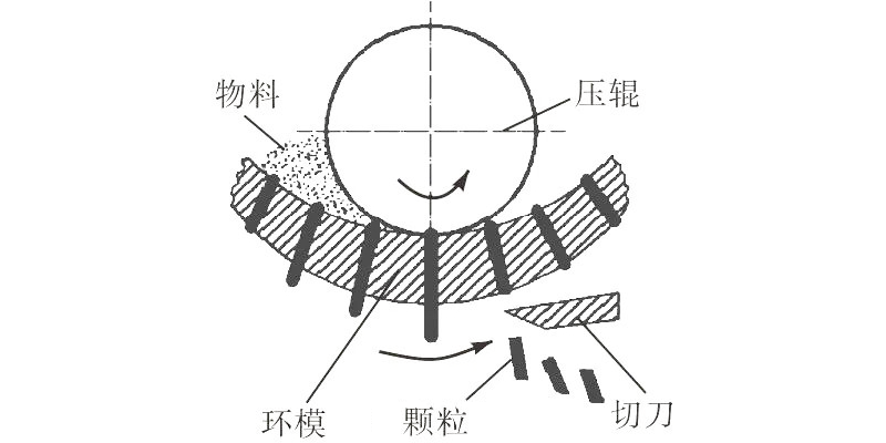 颗粒机