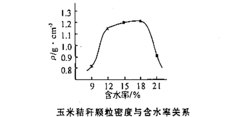 生物质颗粒