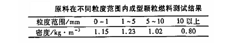 生物质颗粒