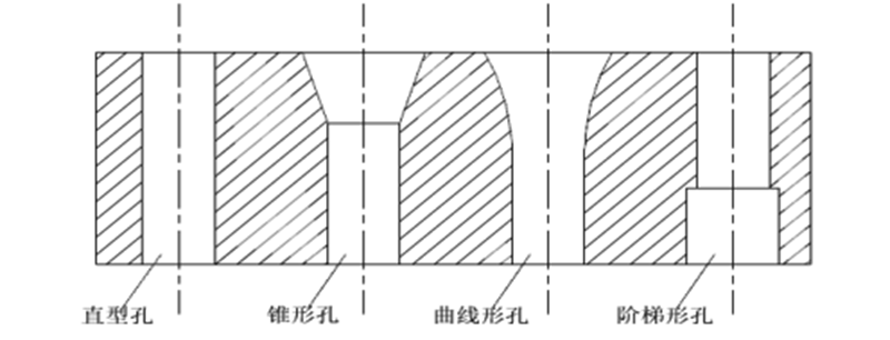 颗粒机环模模孔