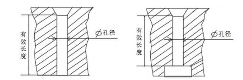 环模压缩比