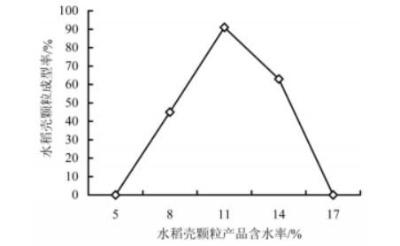 环模压缩比