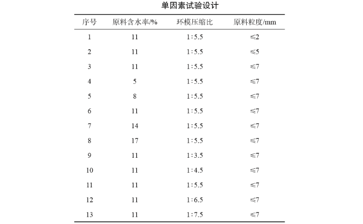 稻壳颗粒