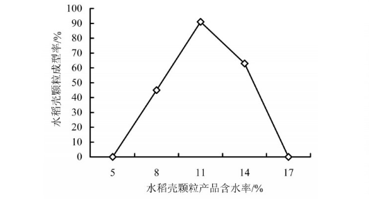 稻壳颗粒