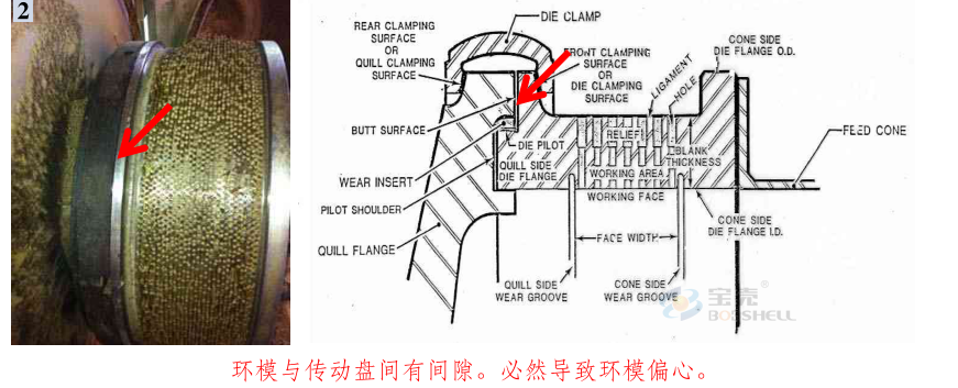 颗粒机环模开裂